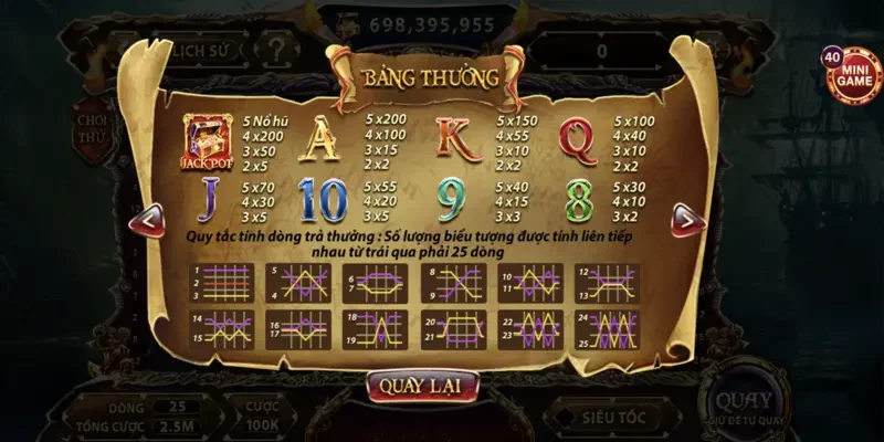 Game mang đến cho bet thủ cơ hội nhận giải thưởng cực cao