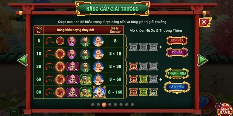Những biểu tượng đặc trưng của Na Tra ma đồng giáng thế