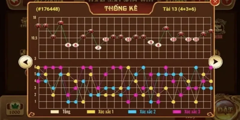 Phân tích kết quả ván chơi trước để phân tích cửa cược sắp tới