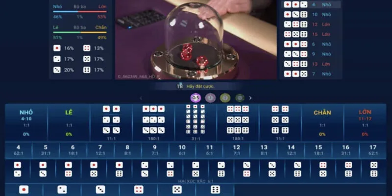 cách chơi tài xỉu thắng